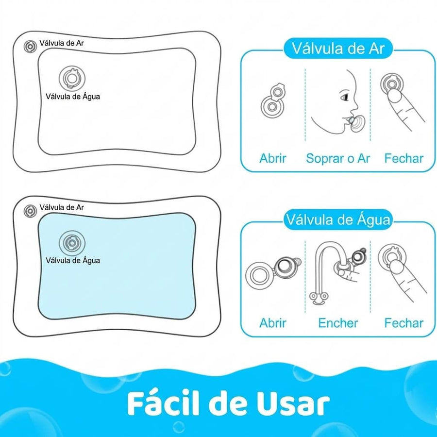 Cómo se usa