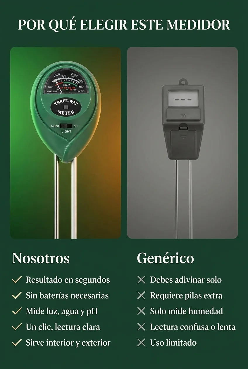 Comparativa